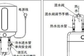 壁挂式热水器的安装方法（简单易行的壁挂式热水器安装步骤）