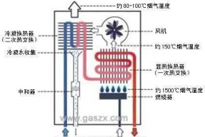 天然气热水器超温保护故障解决方法（保护您的家庭安全与舒适）