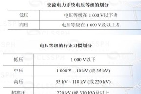 北方顺发电器充电器的标准电压是多少？