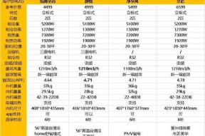 统帅空调F21检修流程详解（解决空调故障的关键步骤及注意事项）