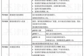 新科变频空调出现f0故障代码怎么办？维修方法是什么？