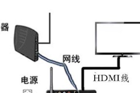 中国广电机顶盒调台步骤是什么？