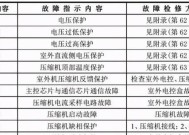 如何解决空调通讯故障的问题（探究空调通讯故障的原因和解决方案）