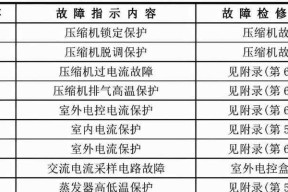 以空调清洗小妙招方法（轻松学会清洗空调的窍门）