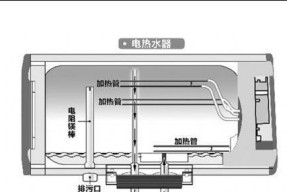 万家乐电热水器E3故障解决方法（探索电热水器E3故障原因）