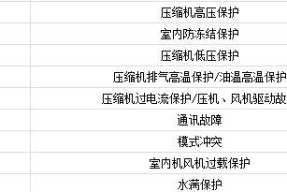 林内壁挂炉显示5E故障原因及解决方法（了解5E故障并有效解决壁挂炉问题）