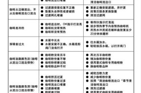 博世抽油烟机显示E0的原因解析（探究博世抽油烟机显示E0的故障现象和可能原因）
