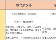 天然气热水器突然自燃的危险及防范措施（天然气热水器自燃的原因和预防方法）