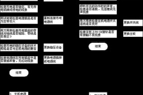 笔记本电脑系统修复的有效方法（解决笔记本电脑系统故障的技巧与经验）