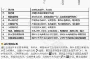 海尔空调E6维修步骤详解（全面解析海尔空调E6故障排查与修复方法）