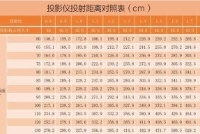投影仪如何投射到地面？其工作原理是什么？