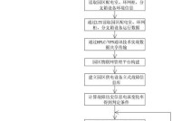 环境监测网关主机连接步骤是什么？连接失败怎么办？