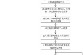 环境监测网关主机连接步骤是什么？连接失败怎么办？