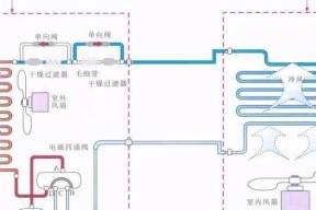 中央空调的制冷系统及其原理（了解中央空调的工作原理和制冷介质）