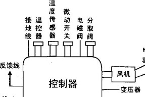 美的热水器不出热水可能的原因及解决方法（探究美的热水器不出热水的原因）