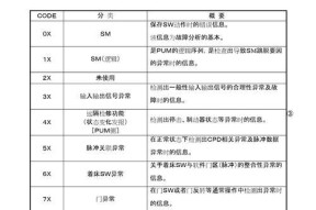 东芝211复印机维修代码解析（了解复印机故障代码）