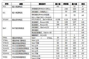 应急盒中充电器的配置方法是什么？如何确保充电器兼容性？