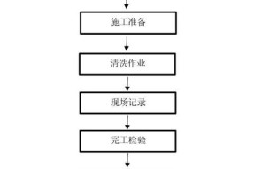 方便的一键清洗油烟机（轻松解决厨房难题）