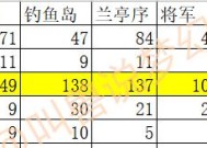 梦幻西游选择服务器的技巧是什么？如何选择最佳服务器？