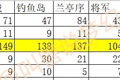 梦幻西游选择服务器的技巧是什么？如何选择最佳服务器？