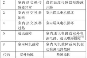 TCL空调E1故障代码解决办法（如何修复TCL空调E1故障代码）