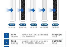空调滤芯该多久更换一次（根据使用频率来决定更换周期）