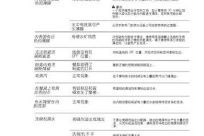 去除洗碗机霉斑的有效方法（战胜洗碗机霉斑）