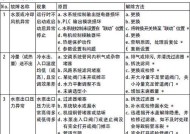 如何处理约克空调eF2故障（解决约克空调eF2故障的实用指南）