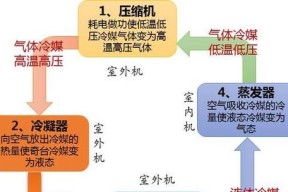空调制热不好的原因及故障维修方法（探究空调制热不佳的几种常见原因及其维修方法）
