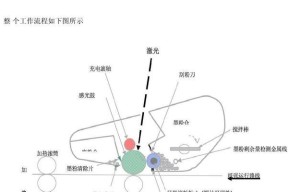 打印机激光头清洗方法（保持打印质量）