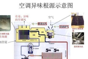空气能热水器污水清洗方法（高效清洗）