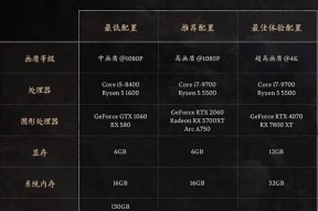 如何查看32GB内存电脑的配置详情？需要关注哪些参数？