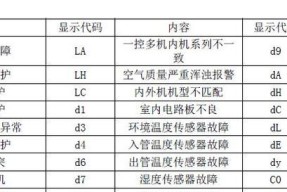 王牌电视机无法开机的维修方法是什么？