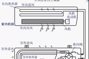 中央空调走管方法的优势及实施指南（提升室内舒适度的关键——中央空调走管方法解析）