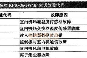 夏普空调显示E3故障解决办法（空调出现E3故障的原因及维修处理方法）