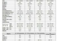 解决5匹分体空调故障的有效方法（五种可能导致5匹分体空调故障的原因及解决方案）