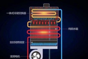 房地产项目应选择哪种热水器？