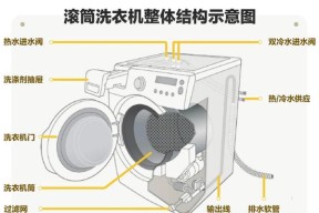 利用废品洗衣机冰箱创造环保生活（以废品洗衣机冰箱为例）