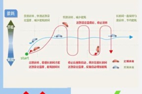 电冰箱制冷循环工作原理解析（深入探究电冰箱如何制冷）