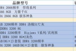 达瓦电脑主板内存条选择标准是什么？如何选择合适的内存条？