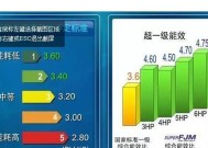 空调上的能效比是什么意思？如何影响空调的节能效果？