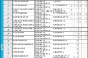 解析中央空调格力E6故障代码（了解格力E6故障代码）