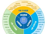 监管平台服务器启动的正确步骤是什么？