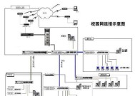 机房网络共享文件的设置方法是什么？