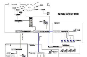 机房网络共享文件的设置方法是什么？
