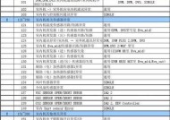 海尔空调E7故障代码原因分析及解决方法（探究海尔空调显示E7故障的原因及有效解决方法）
