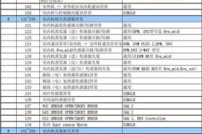 海尔空调E7故障代码原因分析及解决方法（探究海尔空调显示E7故障的原因及有效解决方法）