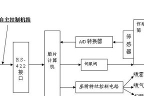 投影仪画面增强功能关闭方法是什么？