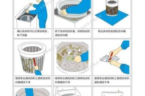 如何正确清洗红牌油烟机（轻松掌握清洗技巧）