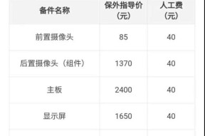 净水器充电器维修价格详解（解析净水器充电器维修费用构成与维修技术要点）